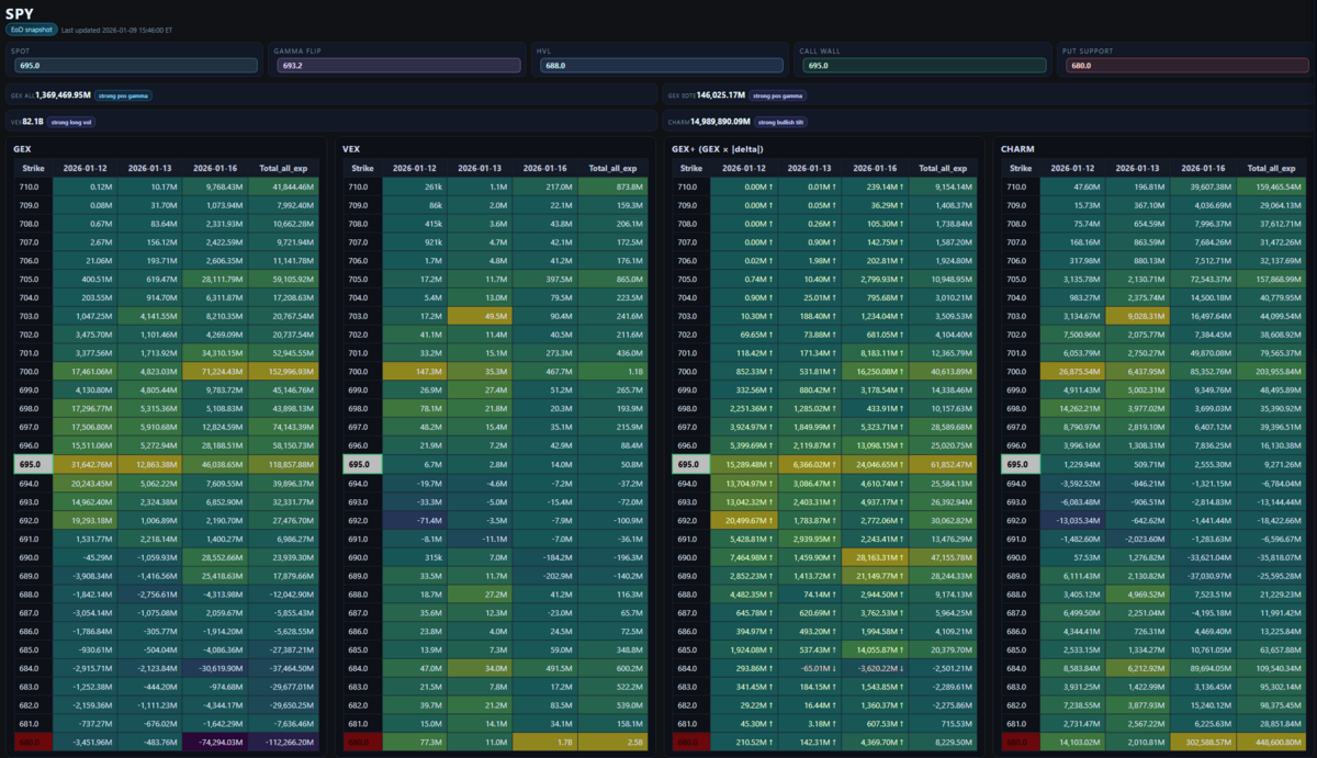 Spy Example Minerva's Foundry — Strategy, Not Signals